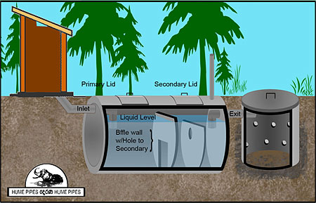septic tank pumping texas cities 
      zip batch